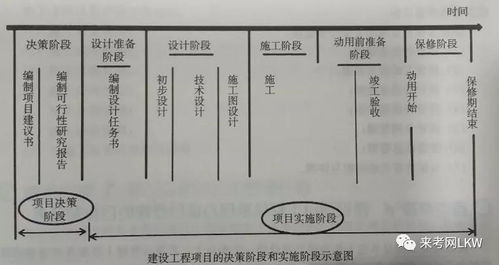 2020年二级建造师《建设工程施工管理》必看知识点解析